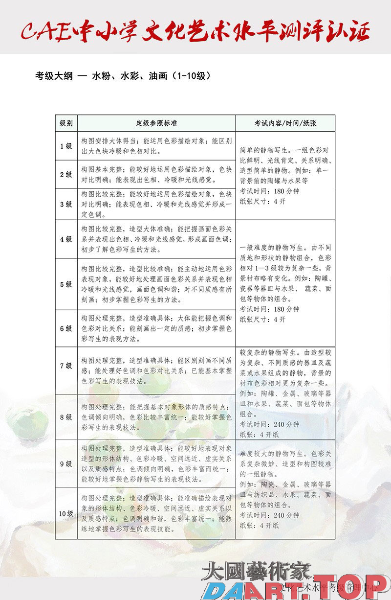 中小学文化艺术水平测评认证（国画水粉、水彩、油画1-10级）